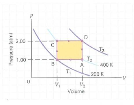 One mole of an ideal gas is taken through the cyclic process shown in Fig. (a) Compute the work involved for each of the four processes. (b) Find U , W , and Q for the complete cycle. (c) What is T 3      FIGURE A cyclic process See Exercise.