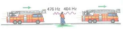 A bystander hears a siren vary in frequency from 476 Hz to 404 Hz as a fire truck approaches, passes by, and moves away on a straight street (Fig.). What is the speed of the truck (Take the speed of sound in air to be 343 m/s.) FIGURE The siren's wail See Exercise.