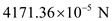 (a) Coulomb's law states that the electro static force between the two charges is directly proportional to the charge of each particle and inversely proportional to the square of the distance between the two charges.   Here,   is the Coulomb's constant,   is the charge of the particle 1,   is the charge of the particle 2, and   is the distance between the two particles. Substitute   for   ,   for   ,   for   , and   for   .   The tension T in the string is pointed in an upward direction and the gravitational force   is pointed in a downward direction. The electrical Coulomb force   exerted by the lower charge is in downward direction. Thus, the net force exerted on the system when it is in equilibrium.   Here,   is the mass of each particle and   is the acceleration due to gravity. Rewrite the equation for   .   Substitute   for   ,   for   , and   for   .   Therefore, the tension in the string is   . (b) Let   be the new distance between the two charges and   be the maximum tension in the string. Thus, the net force exerted on the system is,   Rewrite the equation for   .   Substitute   for   ,   for   ,   for   ,   for   ,   for   , and   for   .   Therefore, the smallest value of distance d possible before the string breaks is   .