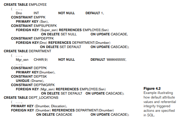 Consider the EMPLOYEE table's constraint EMPSUPERFK as specified in Figure 4.2 is changed to read as follows: CONSTRAINT EMPSUPERFK FOREIGN KEY (SUPERSSN) REFERNCES EMPLOYEE(SSN) ON DELETE CASCADE ON UPDATE CASCADE, Answer the following questions: a. What happens when the following command is run on the database state shown in Figure 3.6? DELETE EMPLOYEE WHERE LNAME = 'Borg' b. Is it better to CASCADE or SET NULL in case of EMPSUPERFK constraint ON DELETE?