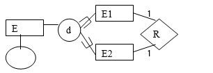 Which of the following EER diagram(s) is/are incorrect and why? State clearly any assumptions you make. A) B) C)