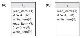 Figure 20.2 -Add the operation commit at the end of each of the transactions T<sub>1</sub> and T<sub>2</sub> from Figure 20.2; then list all possible schedules for the modified transactions. Determine which of the schedules are recoverable, which are cascadeless, and which are strict.