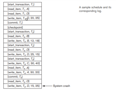 Figure 22.6 -Suppose that we use the deferred update protocol for the example in Figure 22.6. Show how the log would be different in the case of deferred update by removing the unnecessary log entries; then describe the recovery process, using your modified log. Assume that only redo operations are applied, and specify which operations in the log are redone and which are ignored.