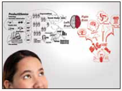 Learning through Visuals  A large body of research indicates that visual cues help us to better retrieve and remember information. The research outcomes on visual learning make complete sense when you consider that our brain is mainly an image processor, not a word processor. In fact, the part of the brain used to process words is quite small in comparison to the part that processes visual images. Words are abstract and rather difficult for the brain to retain, whereas visuals are concrete and, as such, more easily remembered. To illustrate, think back to having to learn a set of new vocabulary words each week in school. Now, think back to the first kiss you had, the high school prom, or your 16th birthday party. Most likely, you had to expend great effort to remember the vocabulary words. In contrast, when you were actually having your first kiss, going to the prom, or celebrating your birthday, we bet you weren't trying to commit it to memory. Yet, you can quickly and effortlessly visualize these experiences. You can thank your brain's amazing visual processor for your ability to easily remember life experiences. There are countless studies that have confirmed the power of visual imagery in learning. For instance, one study asked students to remember many groups of three words each, such as dog, bike, and street. Students who tried to remember the words by repeating them over and over again did poorly on recall. In comparison, students who made the effort to make visual associations with the three words, such as imagining a dog riding a bike down the street, had significantly better recall. Various types of visuals can be effective learning tools: photos, illustrations, icons, symbols, sketches, and figures, to name only a few. Consider how memorable the visual graphics are in logos, for example. You recognize the brand by seeing the visual graphic, even before reading the name of the brand. This type of visual can be so effective that Starbucks recently simplified its logo by dropping the printed name and keeping only the graphic image of the popular so-called mermaid (technically, it's a siren). We can safely assume that Starbucks Corporation must be keenly aware of how our brains have automatically and effortlessly committed the graphic image to memory. So powerful is visual learning that we embrace it in the writing of this textbook. Each page of this textbook has been individually formatted to maximize visual learning. We believe the right visuals can help make abstract and difficult concepts more tangible and welcoming, as well as make learning more effective and long lasting. This is why we scrutinize every visual used in our writing to make sure it is paired with content in a clear, meaningful manner. As you see the visuals in this textbook, remember that, based on research outcomes, learning through visuals can decrease learning time, improve comprehension, enhance retrieval, and increase retention. Adapted from McDaniel Einstein, 1986; Meier, 2000; Patton, 1991; Schacter, 1996; Verdi et al., 1997.    Question Visual learning will improve academic performance illustrates which goal of psychology?