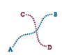 In this figure, you see a continuous line from A to B, rather than a line from A to C, following the _____ rule.  