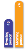 People who prefer to get up earlier, go to bed earlier, and engage in morning activities and whose body temperature rises more quickly in the morning and peaks earlier at night are called (a) _____. People who prefer to get up later, go to bed later, and engage in afternoon-evening activities and whose body temperature rises more slowly in the morning and peaks later at night are called (b) _____.