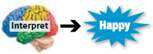 A theory of emotions that grew out of the work of Schachter and Singer says that your interpretation, appraisal, thought, or memory of a situation, object, or event can contribute to, or result in, your experiencing different emotional states. This is called the _____ theory.  
