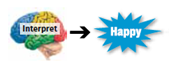 A theory of emotions that grew out of the work of Schachter and Singer says that your interpretation, appraisal, thought, or memory of a situation, object, or event can contribute to, or result in, your experiencing different emotional states. This is called the _____ theory.