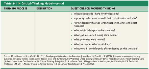 Practice your critical thinking. What questions should you ask about the last paragraph you have just read? For hints, look at Figure 2- I and Table 2- I.       