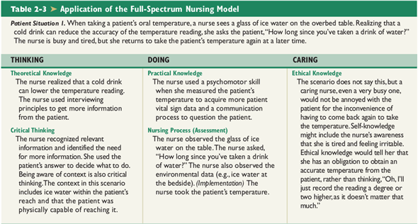In the examples in the preceding paragraph, which aspects of critical thinking (in the full-spectrum nursing model in Chapter 2) did you use to decide what data you needed?       