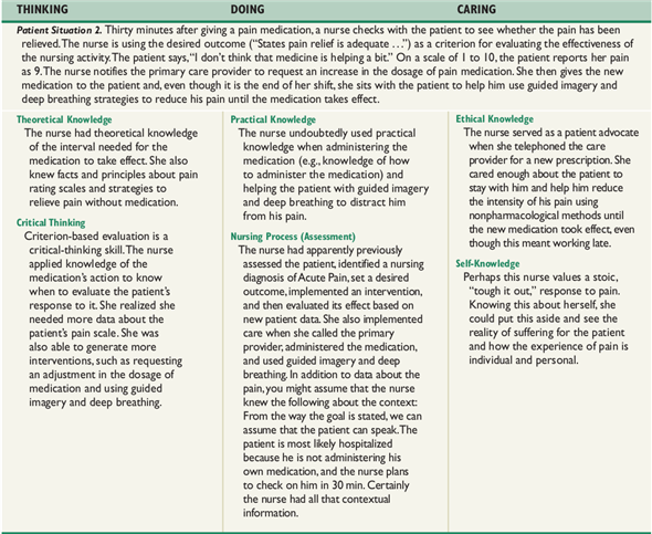 In the examples in the preceding paragraph, which aspects of critical thinking (in the full-spectrum nursing model in Chapter 2) did you use to decide what data you needed?       