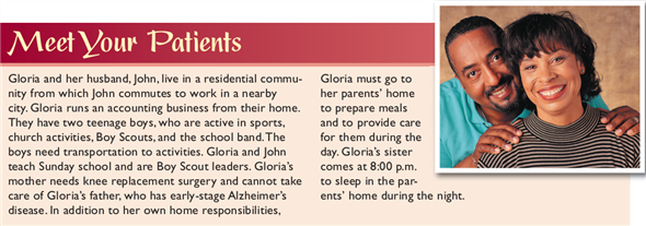 Review the scenario of Gloria and John (MeetYour Patients). How much does it really tell you about the clients' situation? • Which aspect of stress do you have the most information about: their stressors, their coping methods and adaptation, their responses to stress, or their support systems? • What facts do you have about either Gloria's or John's physiological responses to their multiple stressors? What can you infer their responses might be? • What facts do you have about the clients' emotional and behavioral responses to their stressors? • What information do you have about how well they are adapting to stress? • What data do you have about their support systems? What information do you need?