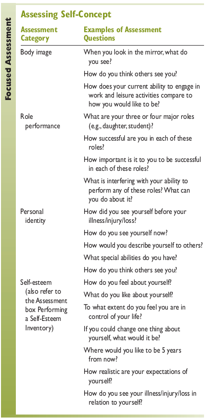 Patient Situation Matthew has been admitted to the emergency department with extensive wounds to both forearms, including tendon and vascular damage, from a suicide attempt. Matthew seems very quiet, almost withdrawn, and answers most of your questions in monosyllables. Matthew reports the following: He is the third child in a family of five. Matthew's middle-class parents are now retired, and his brothers and sisters are scattered across the country in various large cities. Although Matthew claims his schooling years were unremarkable, he recalls several occasions when he was bullied and physically beaten by gangs of older adolescents. Matthew further states that he graduated from Harvard Law School and became vice president of an influential law firm. Despite his apparent success in life, he has continually questioned his self-worth since childhood. Plagued by worries and depression that have increased over the past few years, he says he wrote a note indicating that he now realizes what a failure he is and proceeded to slash both of his forearms with a sharp razor. Matthew reports that he has not been eating much, feels tired all the time, and has no interest in going outside the house. He says, I just don't feel like doing anything; I just want to sleep all the time. Thinking Theoretical Knowledge: Using just the information you have in the Patient Situation, use the SIGECAPS method to assess Matthew's level of depression (see the Focused Assessment box, Identifying Depressed Patients Who Should Be Referred for Evaluation). You will need to assume that he is reporting what he has experienced in the past 2 weeks (unless he is obviously referring to the more distant past).