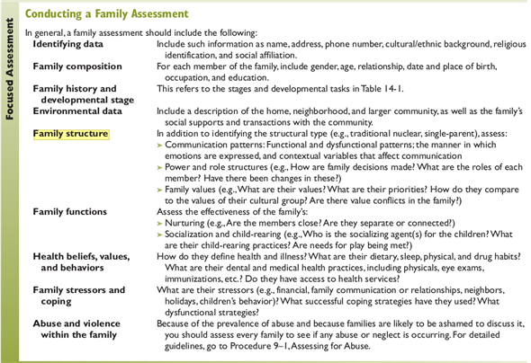 • Using systems theory, you could view J. B., his siblings, his children, and his grandchildren as a system. Refer to the section on family structures-how would you categorize this family structurally?  • Again using systems theory, what or who are the subsystems in the family system described in the preceding question?  • Considering J. B. alone, at what developmental stage is his family?    
