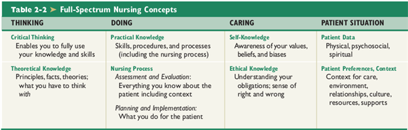 What kind of knowledge do you need to become culturally competent (theoretical, practical, self, ethical)? Explain your answer. See Chapter 2 to review types of knowledge, if necessary.       