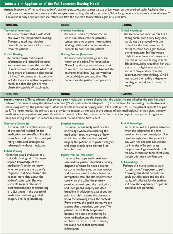 What kind of knowledge do you need to become culturally competent (theoretical, practical, self, ethical)? Explain your answer. See Chapter 2 to review types of knowledge, if necessary.