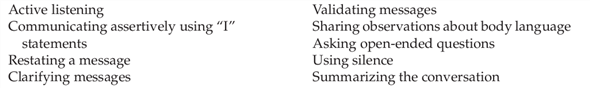Choose two of the following communication techniques and plan to consciously use them with your next patient. Use the following thinking, doing, and caring questions to reflect on your interaction.      Doing  Nursing Process (Assessment): Before using the two techniques, assess for factors that might affect the patient's ability to communicate. Make a note of them.