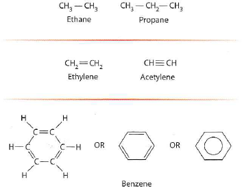 QUANTITATIVE Bond Energies. A single covalent bond has a bond energy of approximately 90 kcal/mol, and a typical hydrogen bond has a bond energy of about 5 kcal/mol. Although weak, hydrogen bonds can be a major structural force when present in large numbers as in DNA. In double-stranded DNA, each AT base pair is held together by two hydrogen bonds, and each GC base pair is held together by three hydrogen bonds. (a)What is the total bond energy in a propane molecule (see Figure)The C - C bond energy is 83 kcal/mol, and the C-H bond energy is 99 kcal/mol. (b)In a short 15 base-pair molecule of DNA having 60% GC pairs and 40% AT pairs, what is the total bond energy of all the hydrogen bonds How does this compare to the bond energy of a carbon-carbon bond  (c)In a typical gene consisting of 1000 base pairs with the same relative GC versus AT content, what is the total bond energy of all the hydrogen bonds How does this compare to the bond energy of a carbon-carbon bond  Figure Some Simple Hydrocarbon Compounds. Compounds in the top row have single bonds only, whereas those in the second and third rows have double or triple bonds.   