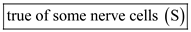 (a) The axonal endings of neurons that innervate muscles are in direct contact with muscle cells. However, there is no direct contact between neurons that communicate with other neurons. There is a gap between the axon of on cell and the dendrites of another called the synapse. Hence, the given statement is   . (b) During an action potential, the influx of sodium ions makes the membrane potential positive. So, in resting state, the membrane potential of the axonal membrane is negative always. Hence, the given statement is true of   . (c) The nodes of Ranvier are present at intervals along myelinated axons. However, not all axons are surrounded by a myelin sheath. Hence, the given statement is   . (d) At rest, the membranes of all axons are naturally more permeable to potassium than sodium. As a result, the resting membrane potential is closer to the equilibrium potential of potassium. Hence, the given statement is true of   (e) Excitation of the membrane triggers the opening of sodium channels at the axon hillock. As a result, the membrane becomes more permeable to sodium and depolarization occurs. However, all the nerve cells do not get excited with transient increase in permeability of sodium ions. Hence, the given statement is   . (f) Not all axons are large enough to be measured with electrodes. For studies requiring the measurement of electrical potentials, giant squid axons are used because they are large enough to be connected to electrodes. Hence, the given statement is   . (g) Serotonin release is not influenced by the elevation of calcium levels. Hence, the given statement is true of   .