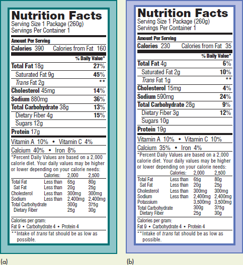 Applying the Nutrition Facts Label to Your Daily Food Choices Imagine that you are at the supermarket looking for a quick meal before a busy evening. In the frozen food section, you find two brands of frozen cheese manicotti (see labels a and b). Which of the two brands would you choose? What information on the Nutrition Facts label in the figure contributed to this decision?______________________________________________________________________________________________________________________________________________________________________________________________________________________________________________