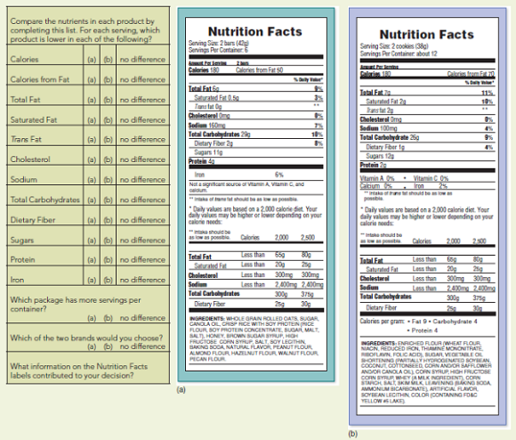 Applying the Nutrition Facts Label to Your Daily Food Choices Imagine that you are at the supermarket looking for a quick snack to help you keep your energy up during afternoons. In the snack section, you settle on two choices (see labels a and b). Evaluate the products using the table on the left.