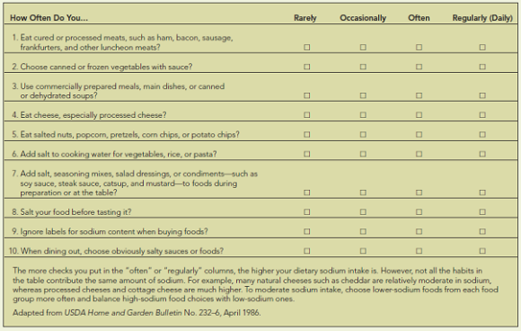 Complete this questionnarie to evaluate your sodium habits with respect to typically rich sources.  