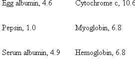 In what order would the following proteins be eluted from a DEAE-cellulose ion exchanger by an increasing salt gradient. The pH 1 is listed for each protein.