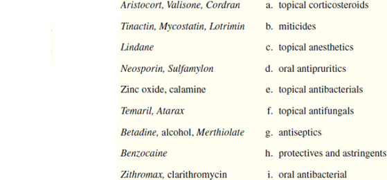 Match the drug categories to the drug names.    