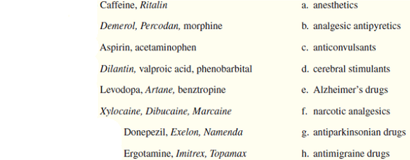 Match the drug categories to the drug names.    