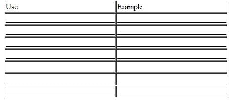 Name the seven therapeutic uses of drugs. Give examples.