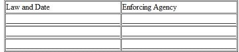 Name the three major drug laws and the agencies that enforce them.