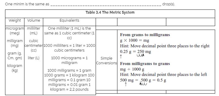 Fill in the blanks. Refer to Tables 3.4, 3.8, and 3.9 if necessary.      