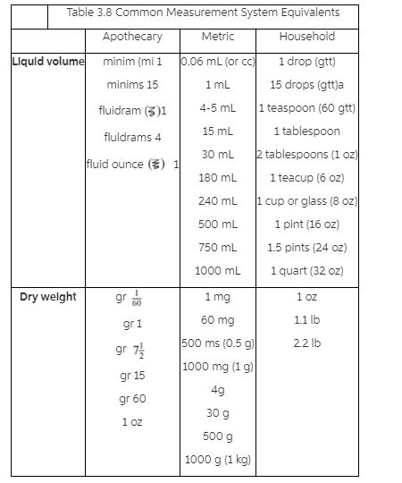 Fill in the blanks. Refer to Tables 3.4, 3.8, and 3.9 if necessary.      