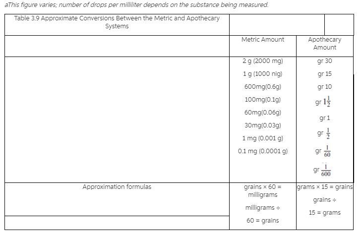 Fill in the blanks. Refer to Tables 3.4, 3.8, and 3.9 if necessary.      