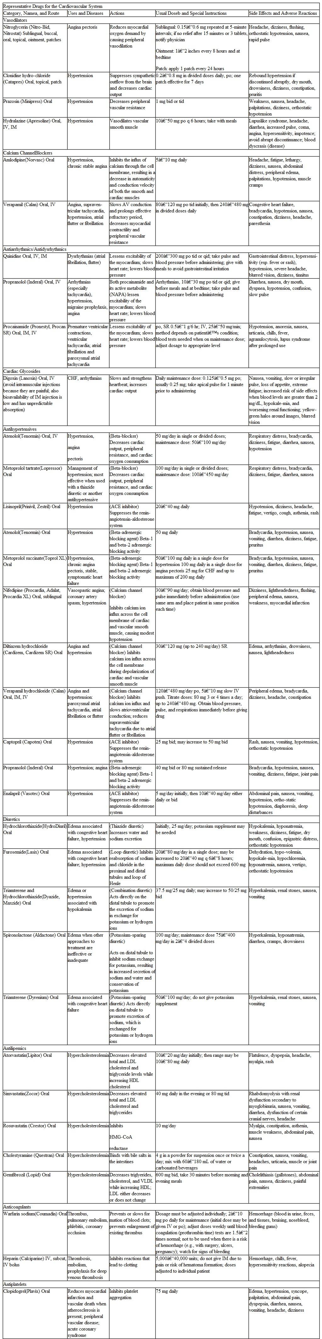 Use Section 2 of the PDR , Brand and Generic Name Index, to find another product name for each of the drugs on the Representative Drug List on pages 256-261 of this text.    a Trade names given in parentheses are examples only. Check current drug references for a complete listing of available products.  b Average adult doses are given. However, dosages are determined by a physician and vary with the purpose of the therapy and the particular patient. The doses presented in this text are for general information only.