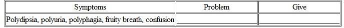 Patients with diabetes who are on insulin must live with the risk of insulin overdose or underdose. Decide which of these two problems is signaled by each set of symptoms below. Give the usual treatment for each.   