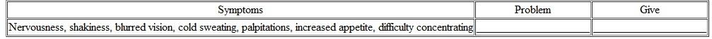 Patients with diabetes who are on insulin must live with the risk of insulin overdose or underdose. Decide which of these two problems is signaled by each set of symptoms below. Give the usual treatment for each.   