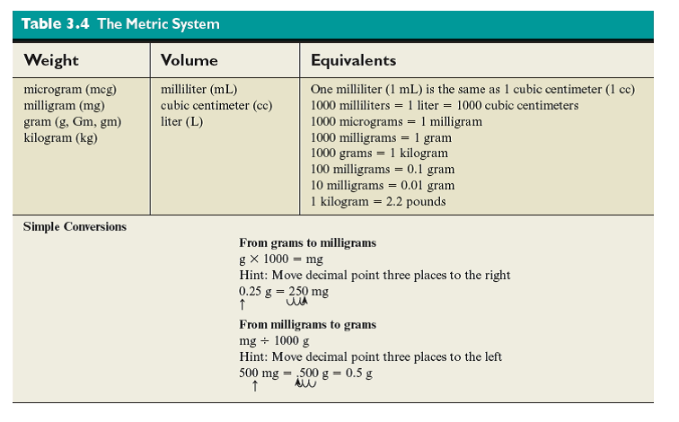 Fill in the blanks. Refer to Tables 3.4 , 3.8 , and 3.9 if necessary     (In Reference Table 3.8)     (In Reference Table 3.9)   