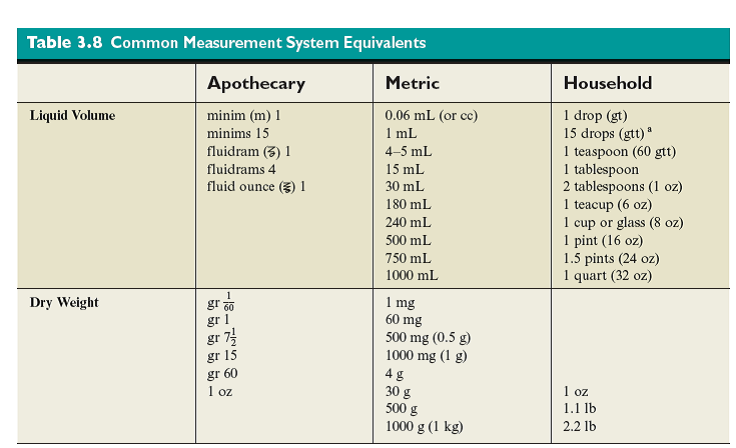Fill in the blanks. Refer to Tables 3.4 , 3.8 , and 3.9 if necessary     (In Reference Table 3.8)     (In Reference Table 3.9)   