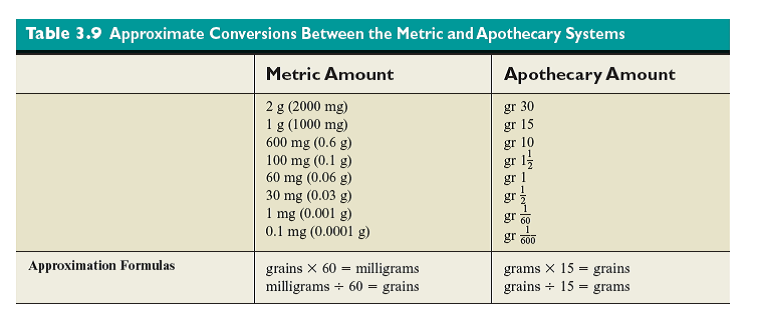 Fill in the blanks. Refer to Tables 3.4 , 3.8 , and 3.9 if necessary (In Reference Table 3.8) (In Reference Table 3.9)