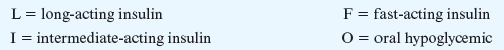 The following drugs are used in the management of diabetes mellitus. Next to each drug, place the letter that tells what drug group it belongs to, as follows:   Ultralente<div style=padding-top: 35px> 