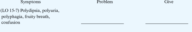 Critical Thinking Patients with diabetes who are on insulin must live with the risk of insulin overdose or underdose. Decide which of these two problems is signaled by each set of symptoms below. Give the usual treatment for each.  <div style=padding-top: 35px> 
