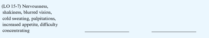 Critical Thinking Patients with diabetes who are on insulin must live with the risk of insulin overdose or underdose. Decide which of these two problems is signaled by each set of symptoms below. Give the usual treatment for each.    <div style=padding-top: 35px> 