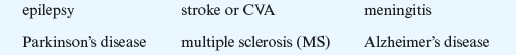 Critical Thinking Select the disorder that best matches the description. Write the name of the disorder in the blank.      George Thompson has a serious inflammation of the covering of the brain and the spinal cord. ___________________________________________________________________________________