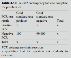 The results of a hypothetical study to measure test performance of a diagnos tic test for HIV are shown in the 2×2 table in Table 3.9. (a) Calculate the sensitivity, specificity, disease prevalence, PV+, and PV-. (b) Use the TPR and TNR calculated in part (a) to fill in the 2×2 table in Table 3.10. Calculate the disease prevalence, PV+, and PV-.