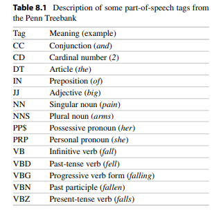 Create a lexicon for the last seven lines of the cardiac catheterization report shown in Fig. 8.8 (Conclusions through the last sentence).   . For each word, determine all the parts of speech that apply, using the tags in Table 8.1.   . Which words have more than one part of speech? Choose eight clinically relevant words in that section of the report, and suggest appropriate semantic categories for them that would be consistent with the SNOMED-CT terminology and withthe UMLS semantic network.