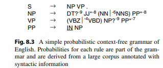 Using the grammar in Fig. 8.3 , draw a parse tree for the last sentence of cardiac catheterization report shown in Fig. 8.8.