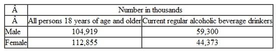 The following data regarding alcohol drinking status among persons in the United States were reported for 2005:     a. What is the sex ratio of male to female regular alcoholic beverage drinkers? b. What proportion (percent) of regular alcoholic beverage drinkers are women? c. What is the prevalence per 1,000 of regular alcoholic beverage drinking among men only, women only, and the total population aged 18 and older?
