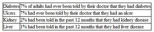 During 2005, the following statistics were reported regarding the frequency of diabetes, ulcers, kidney disease, and liver disease:    Which of the foregoing statistics were stated as incidence data and which as prevalence data? a. Diabetes b. Ulcers c. Kidney disease d. Liver disease