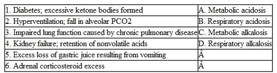 The numbered column lists several clinical conditions associated with acid-base balance disturbances. The lettered column lists the four types of acid-base disturbances. Match the letter with the clinical condition. There are six conditions but only four acid-base disturbances; thus, some letters are used more than once, and some may not be used at all.